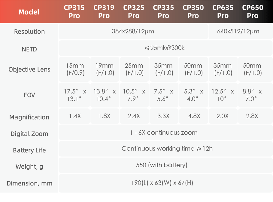 ThermTec CP pro