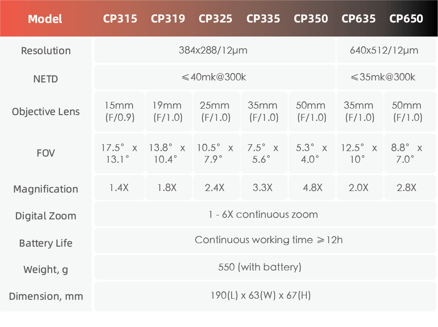 ThermTec Cyclops CP