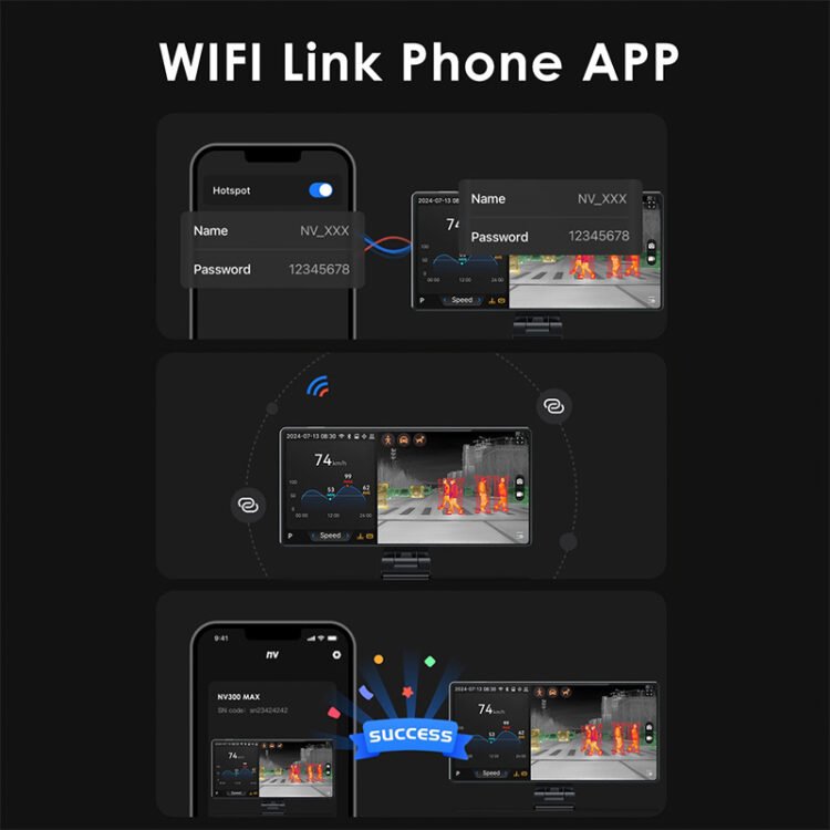 Thermal Master NV300 MAX