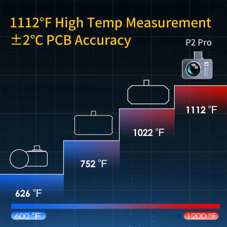 Thermal Master P2 pro