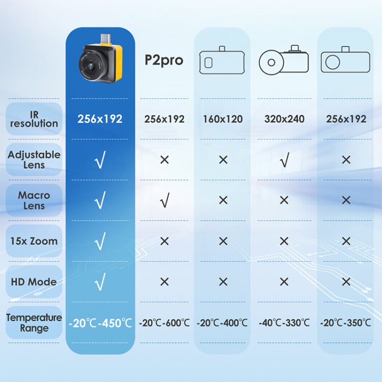 Thermal Master T2S Pro