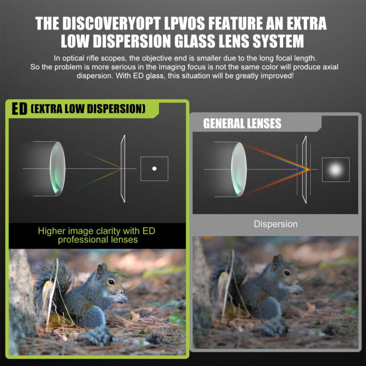 DiscoveryOPT ED-AR 1-8X24SFIR FFP-MRAD