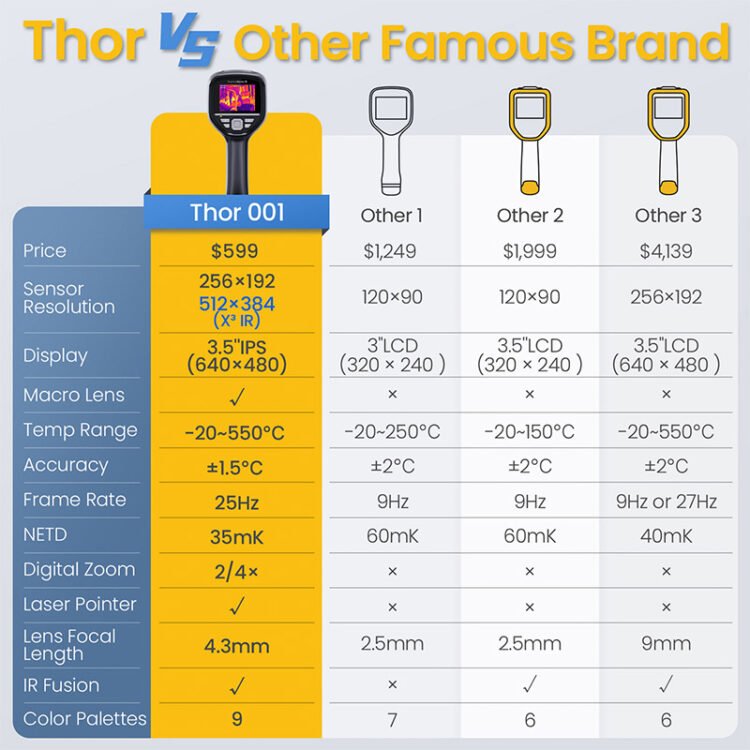Thermal Master Thor 001