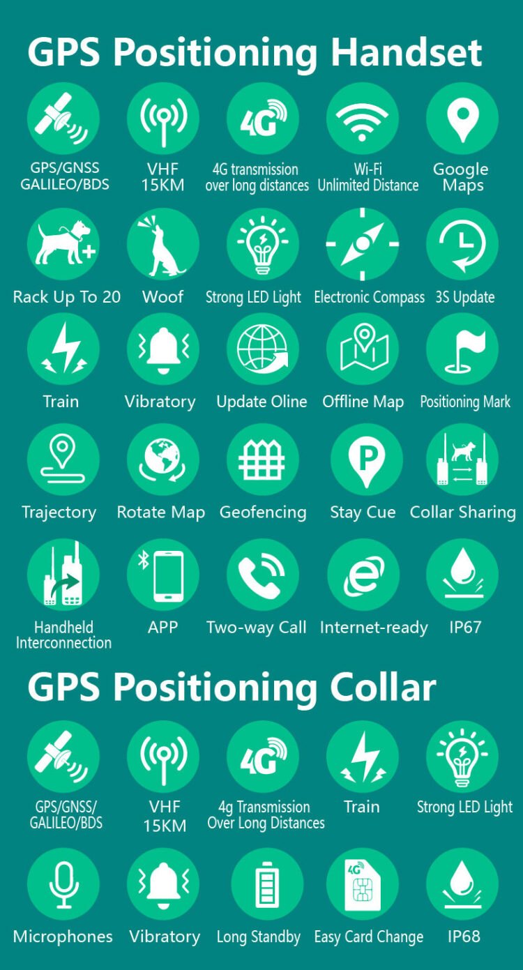 eSEEK GPS Dog Tracker